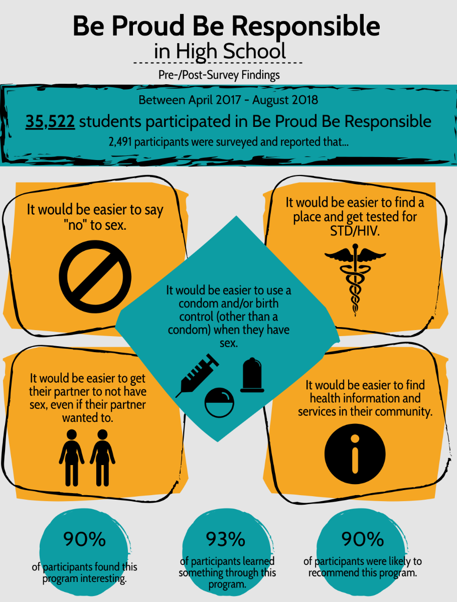 Using Your CAPP Data - ACT for Youth